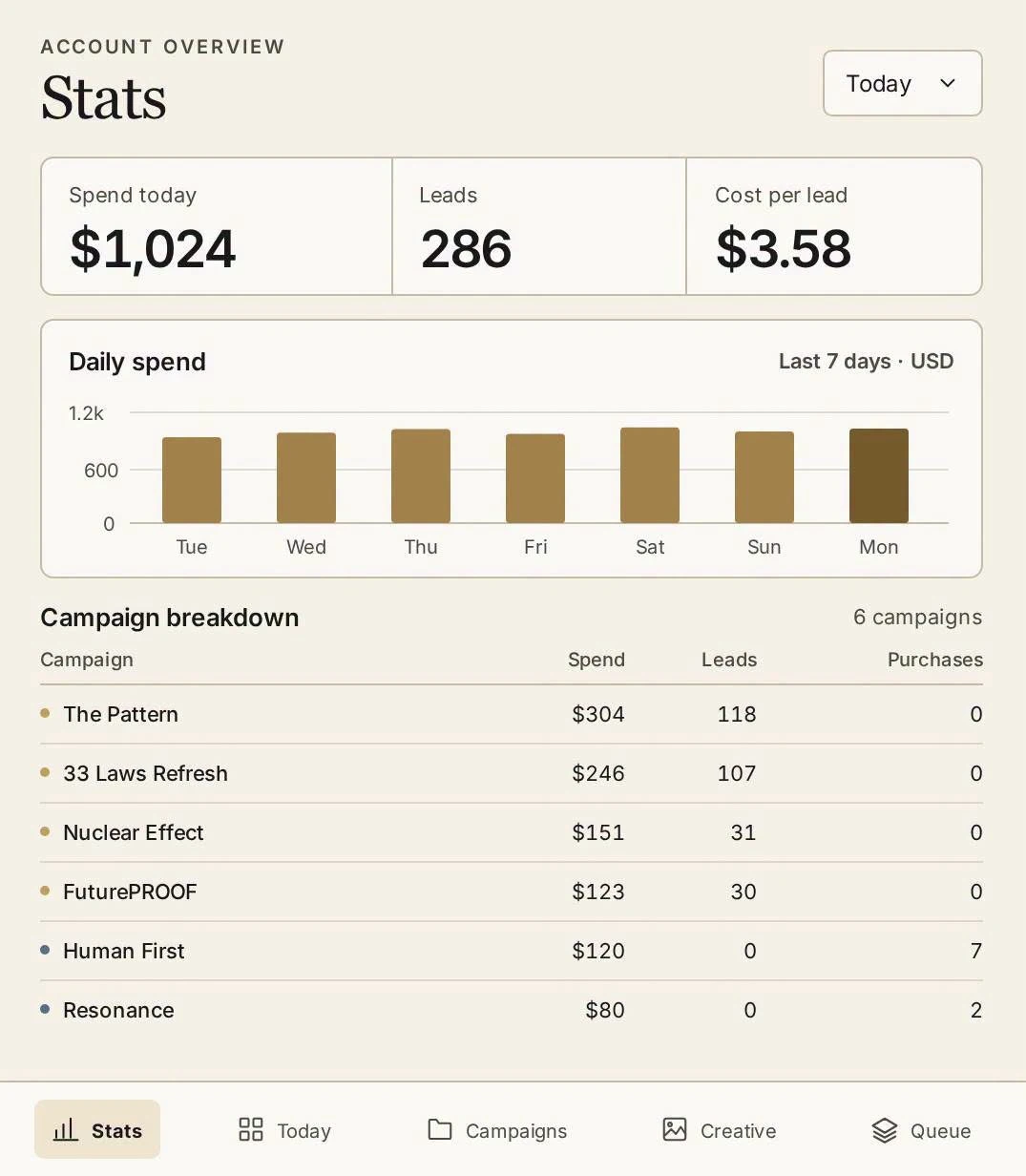 AdsOS account statistics, spend chart and campaign breakdown.
